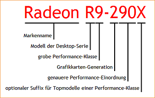 AMD Radeon R200 Namensschema